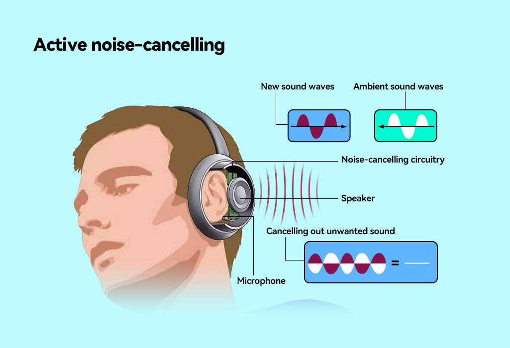 Unmatched Clarity: Benefits of ENC in OWS Bluetooth Headsets(pic2)