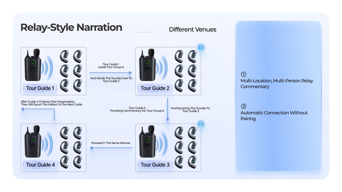 RelayWireless Tour Guide System(pic10)